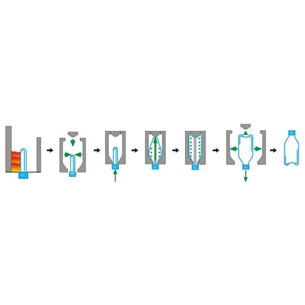 Low Price PLastic PET Bottle Blowing Equipment / Blow Moulding Machine