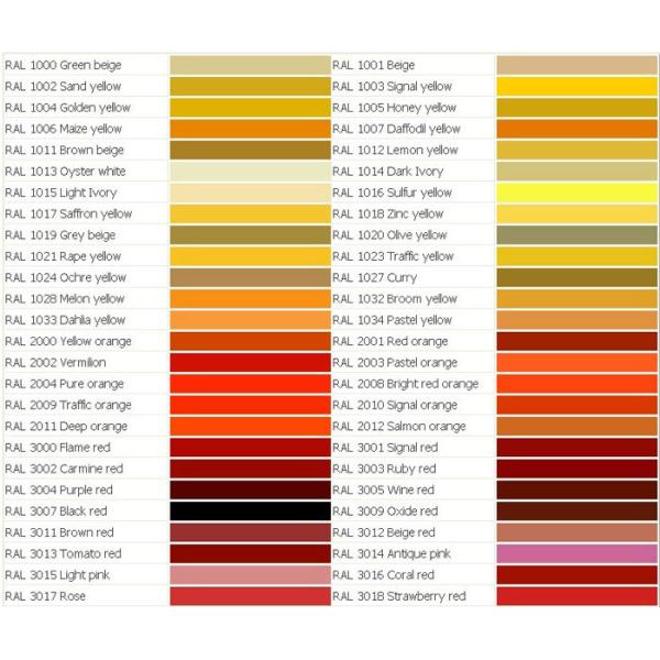 PPGI HDG GI SECC DX51 Zinc Cold Rolled Steel Coil Galvanized RAL Colors