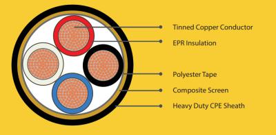 Type (N)SHTÖU – FO (LWL) PUR Rubber Insulated Highly Flexible Cable For Mono Spiral Reels