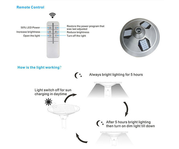 IP65 imperméable 135LM/W 50W en dehors des réverbères