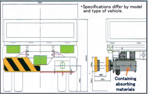 амортизатор валика аварии 1800*850*350mm алюминиевый
