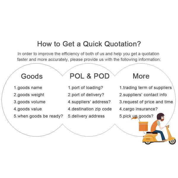 China To Worldwide International Air Freight Services