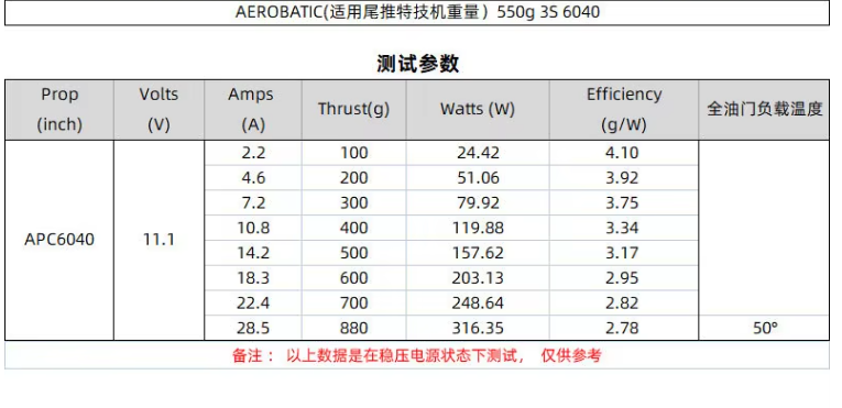 SUNNYSKY X2212 KV1400 Brushless Metal FPV Drone 3D Fixed-Wing Airplane RC Quadcopter With Flat Shaft Design