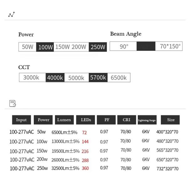Черный на открытом воздухе дизайн модуля раковины 200в 250в уличных светов СИД алюминиевый