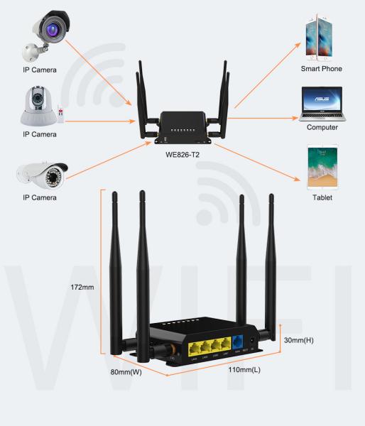 1 4 LAN 2.4G 4G Industrial Wireless Router 300Mbps With Sim Card Slot USB 2.0