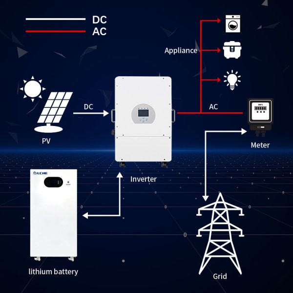 48V 15kWh Lithium Battery Solar Energy System Stackable Whole House Solar Mounting for Home Energy Storage