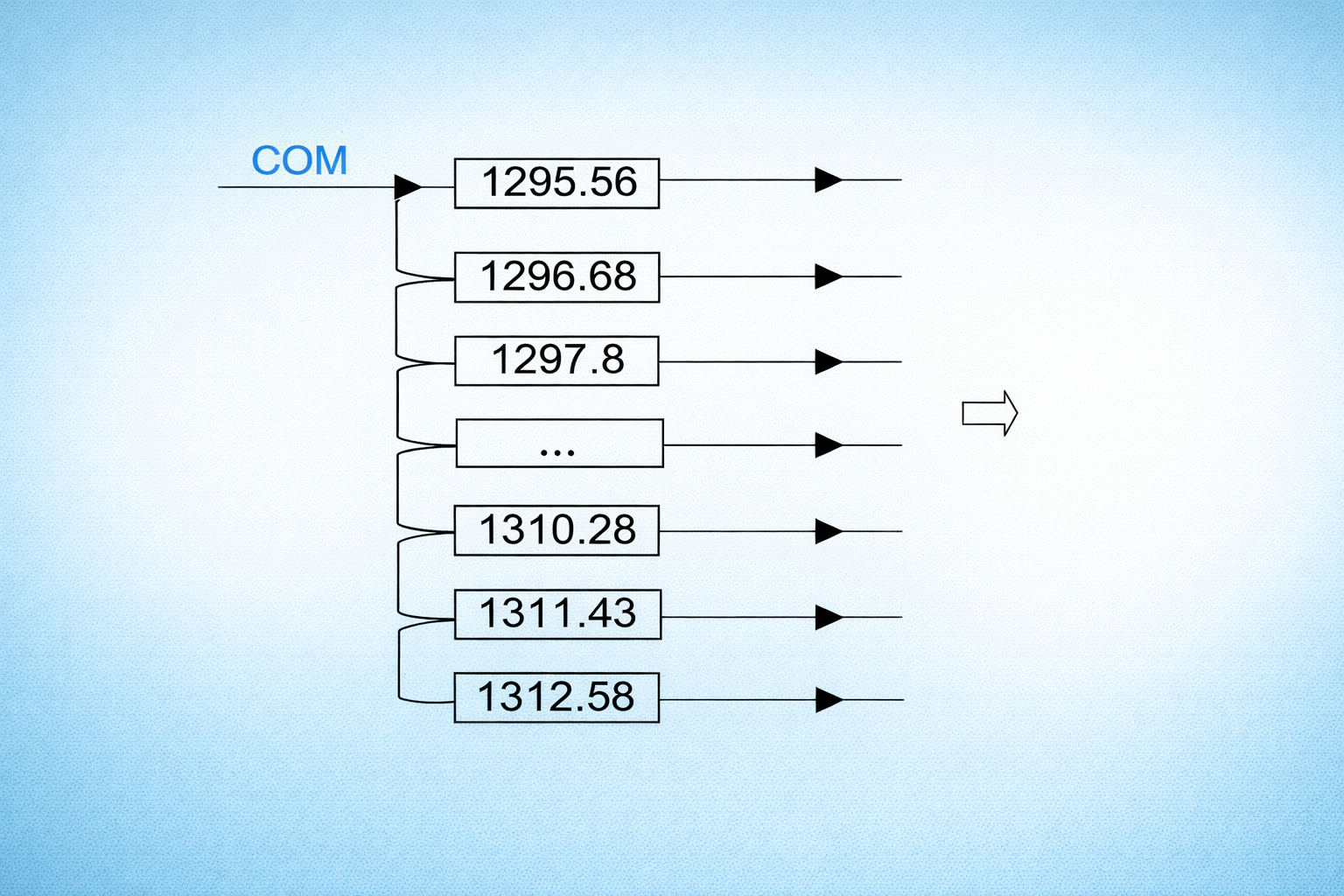 16 Channel 200GHz O-Band DWDM Module For PON / CATV / Optical Transmission Systems