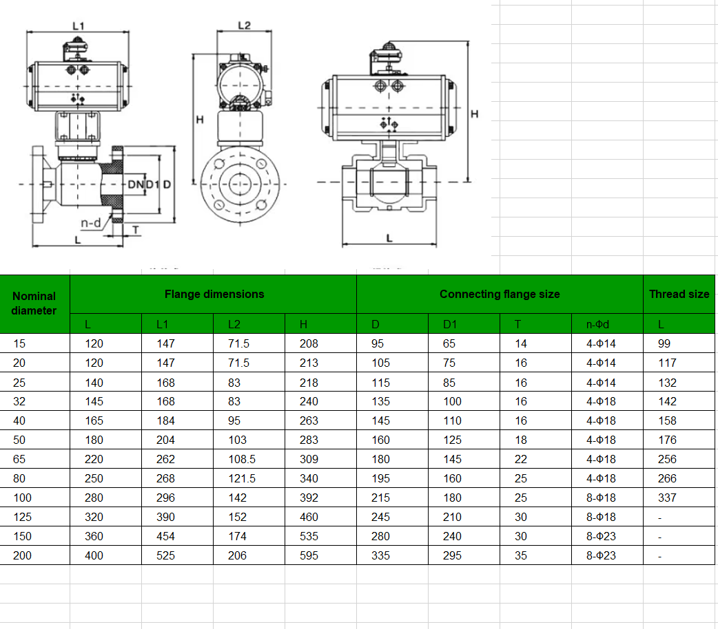 PPH Double Union Socket Pneumatic Ball Valve Corrosion Resistant Plastic Ball Valve for Chemical Sewage Pipeline