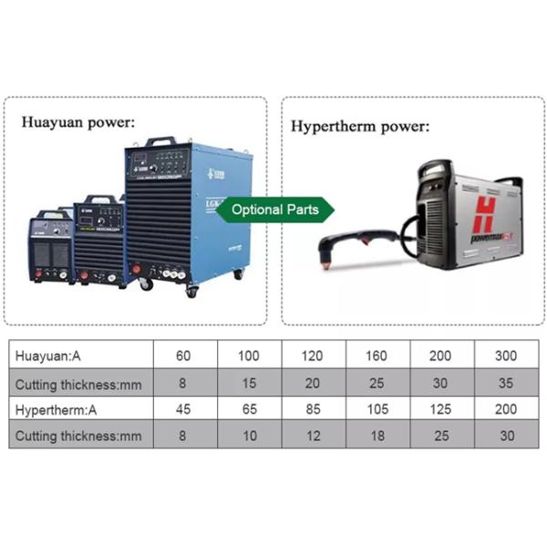 Мини портативный автомат для резки 63A 100A 120A 160A 200A плазмы пламени