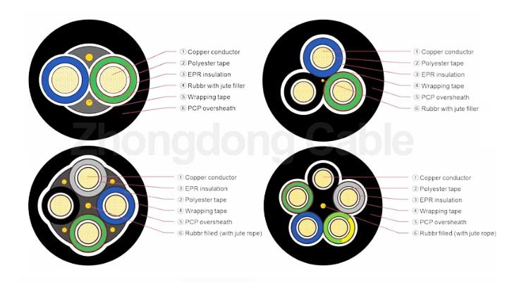 H05rn-F H07rn-F Rubber Cable 2 Core 3 Core 4 Core Flexible Rubber Welding Cable
