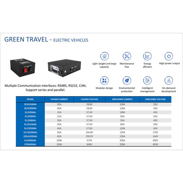 12.8V 24V Deep Cycle Lithium Batteries LiFePO4 6000 Cycles Graphene Battery