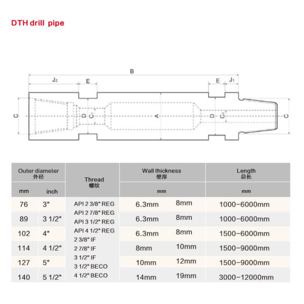 DZ40 Стальной материал 76 мм * 1,5 м Черный DTH буровой трубы для бурения скважин для воды