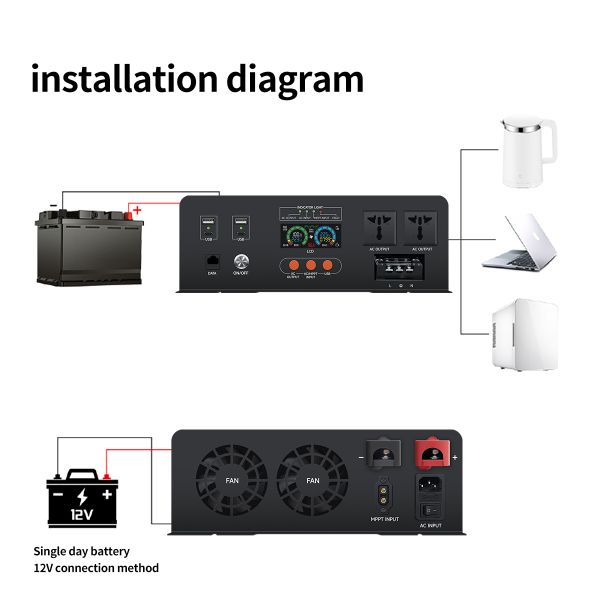3000W Rated Power Solar Hybrid Inverter with Pure Sine Wave and Multi-Function for 50Hz/60Hz Applications