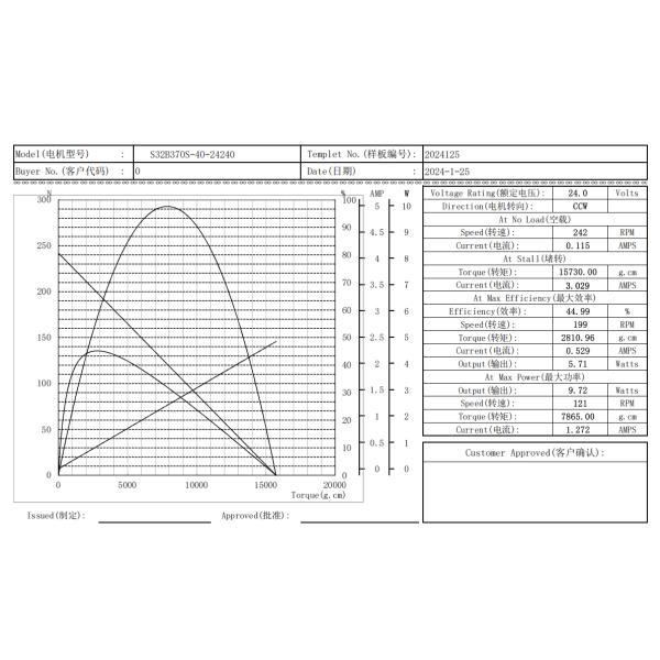 370 Gear Motor 32mm Plastic Gearbox 12 Volt DC Gear Reduction Motors For Robot Vacuum Cleaner