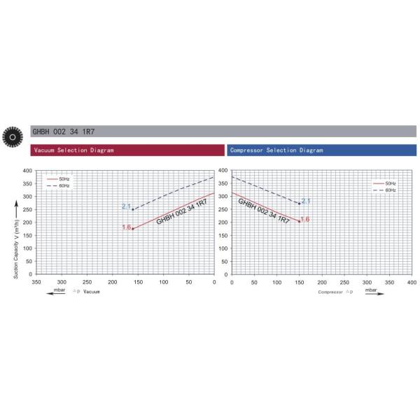 Three Phase Regenerative Air Blower  High Pressure Ring Blower