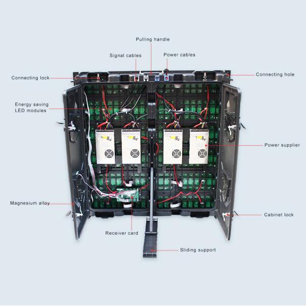 Motera Football Stadium Perimeter Led Display P10 Outdoor 6500nits IP65