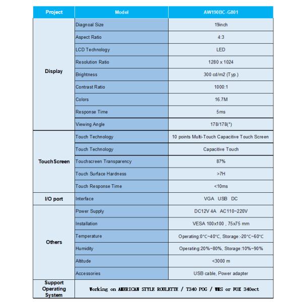 19 Capacitive Touch Screen Monitor LED Lights Ring For POG/WMS Gaming Monitor
