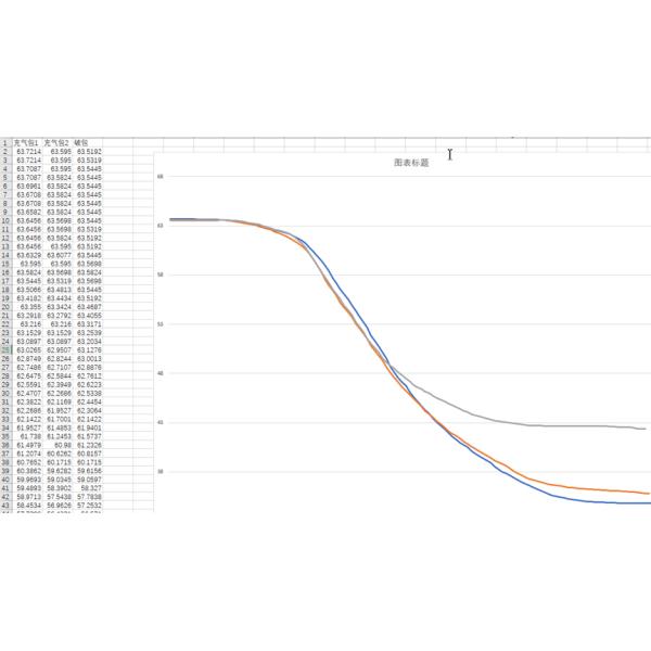 Автоматические сумки машины 1.35KW 220V 80 проверки утечки мешка/минимальный выход