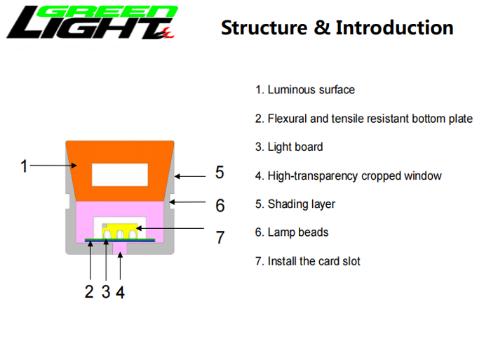 неоновые света высокое Illuminous SMD2835 СИД 24V 10W 4500K IK04 гибкие