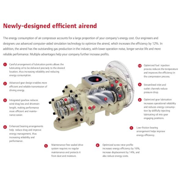 185KW 275KW Gardner Denver Oil-flooded Screw Air Compressor for Healthy Work Environment