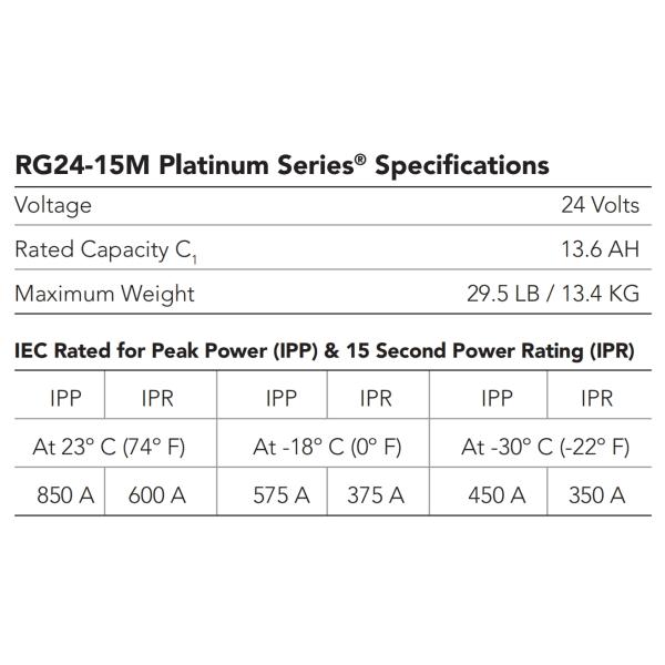 13.6AH VRLA AGM Battery Aircraft Spare Part RG24 15M Concorde Aircraft Battery