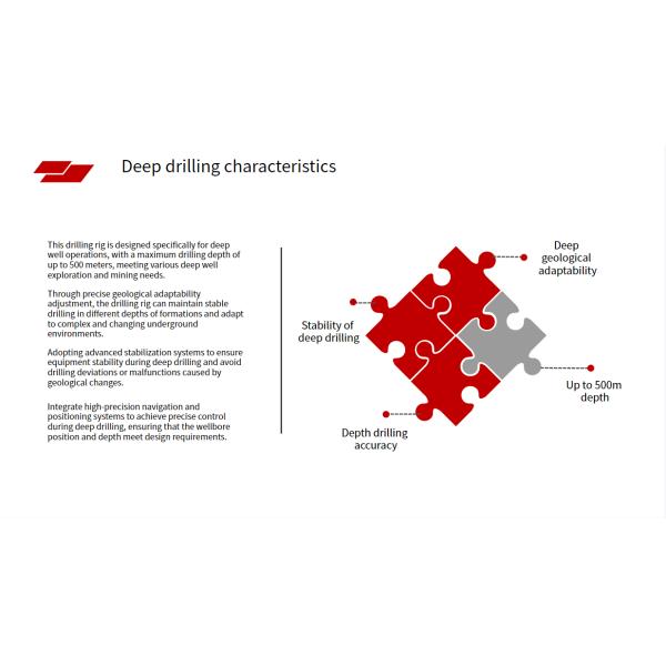 Hydraulic Mobile Water Well Drilling Rig Quick Setup Compact Transport