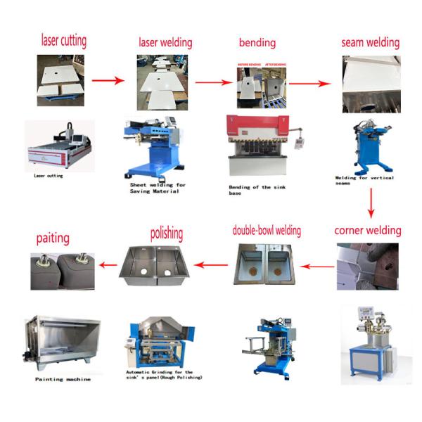 Automated Intelligent Premium Handmade Sink Production Line