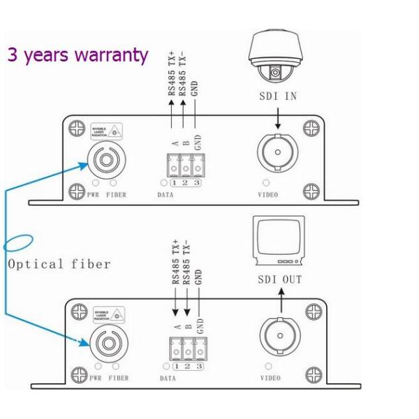 Digital 3G - SDI security video audio to fiber transmitter and receiver reverse control data to HD cam