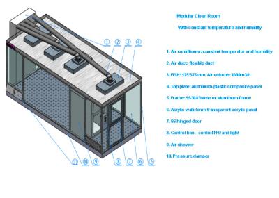 Quarto desinfetado de painel de sanduíche da classe 100 com condicionador de ar e filtro de 99,99% HEPA