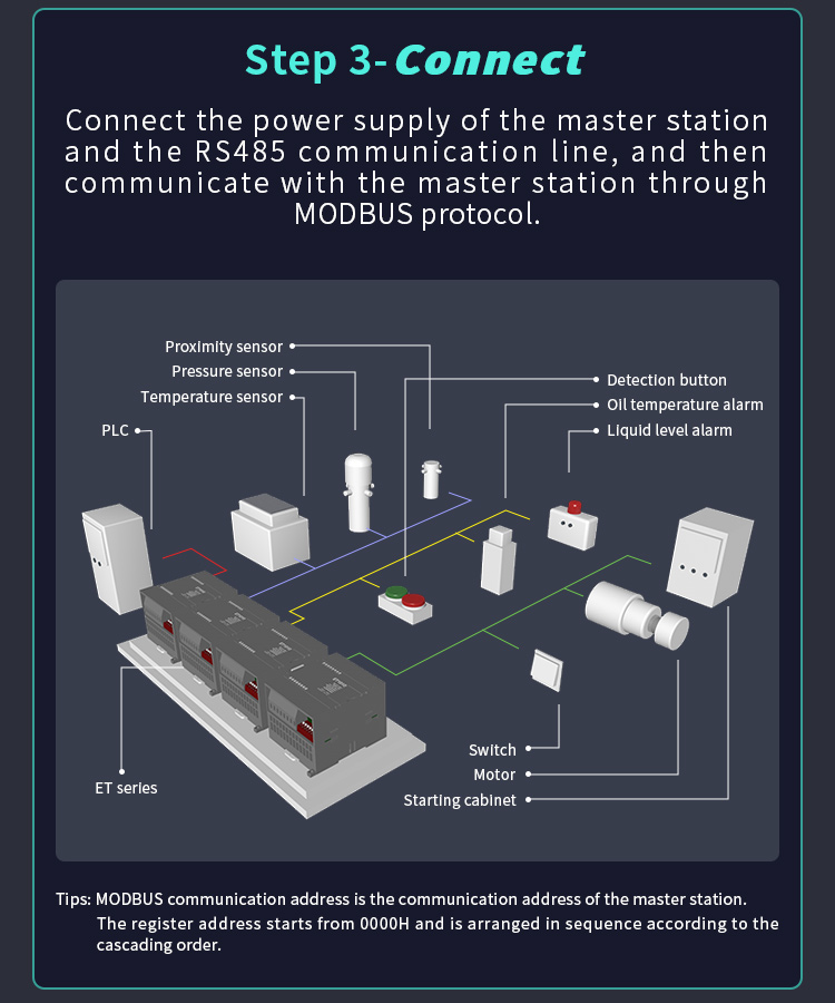 Модуль IO протокола MODBUS RTU промышленный удаленный с входным сигналом 4 реле и выходом 4 реле