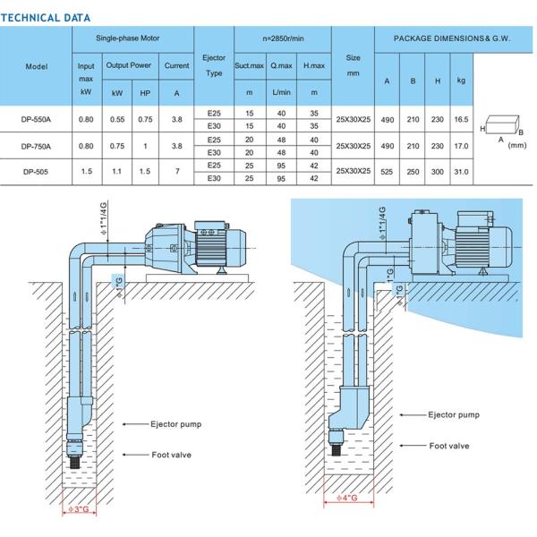 Насос глубокой скважины литого железа 2850r/минимальный 0.55KW 0.5HP DP-550A