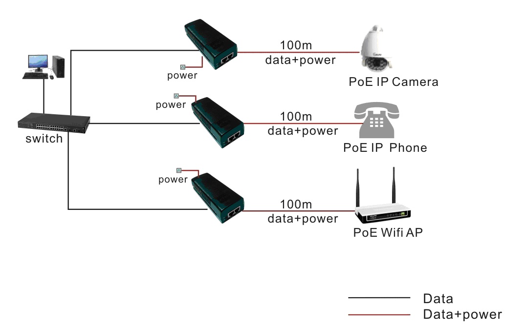 10 / 100M PoE инжектор IEEE802.3af 15.4W Plug & Play
