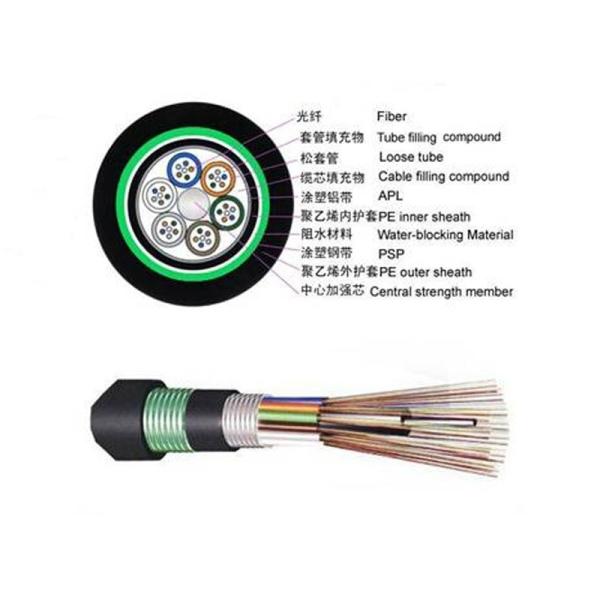 GYTS53 Outdoor Fiber Optic Cable Types Double Armoured Direct Buried cable for long distance communication