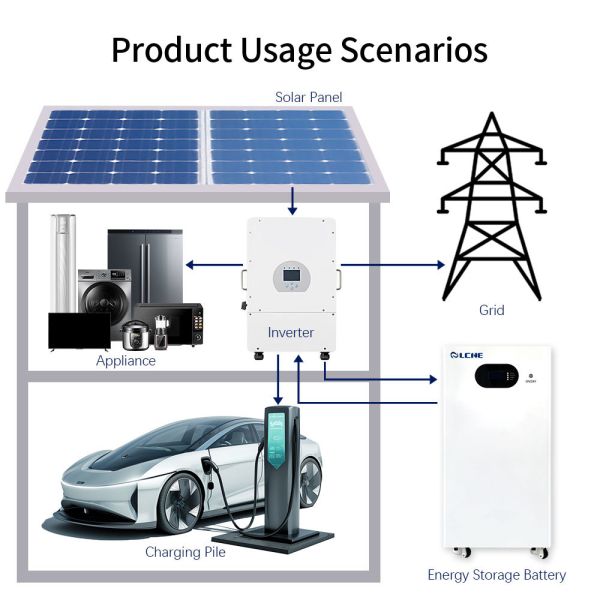 51.2V Lithium Ion Solar Portable Power Hybrid System Camping Batteries 20 Kw Inverter Battery IP65 Protection Class CAN