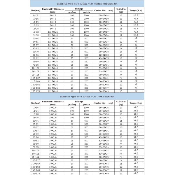 1'-8' женская нить из нержавеющей стали застежки для шлангов на заказ