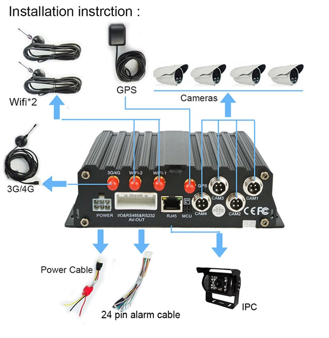 GPS/цвет черноты телезрителя сети Multistar рекордера автомобиля DVR канала 3G/Wifi 4