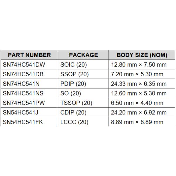 HC541 Tssop Ic 7.8mA SN74LVC244APWR Octal Buffersand Line Drivers
