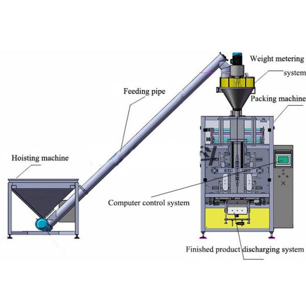 Высокопроизводительная упаковочная машина для заполнения порошками пряностей 500g 1000g