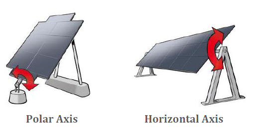 1000mm Stroke 12000N Outdoor Small Dc 12v Electric Linear Actuator