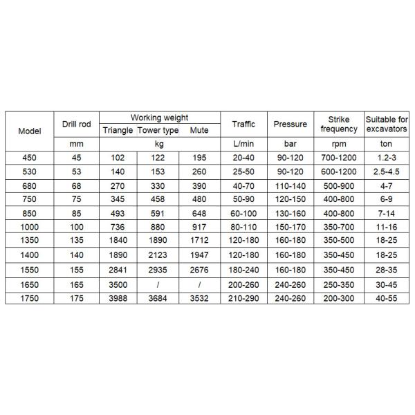 1.2-55 Ton Excavator Attachments Concrete Stone Hydraulic Breaker Hammer