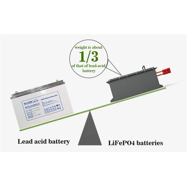 51.2V 105Ah Lithium Ion Golf Cart Battery Pack Rechargeable LFP Golf Cart Batteries Lifepo4 73.6V 150Ah for Low Speed Sightseeing Car