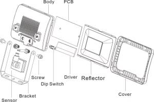 Shenzhen Snetop Technology Co., Ltd