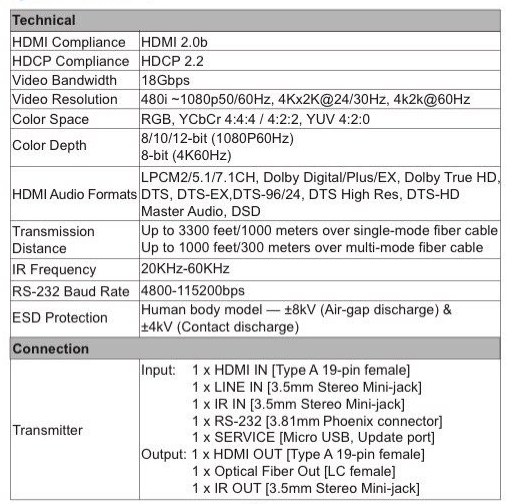наполнитель 18Gbps HD видео-