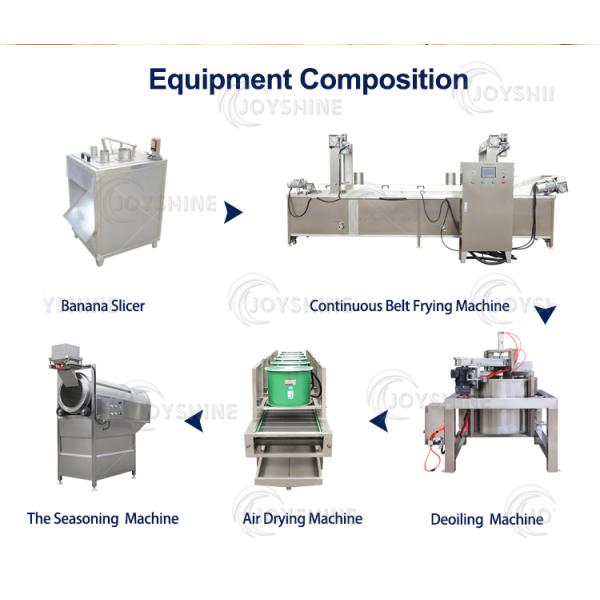 High Productivity Frozen French Fries Production Line for Fully Automatic Processing