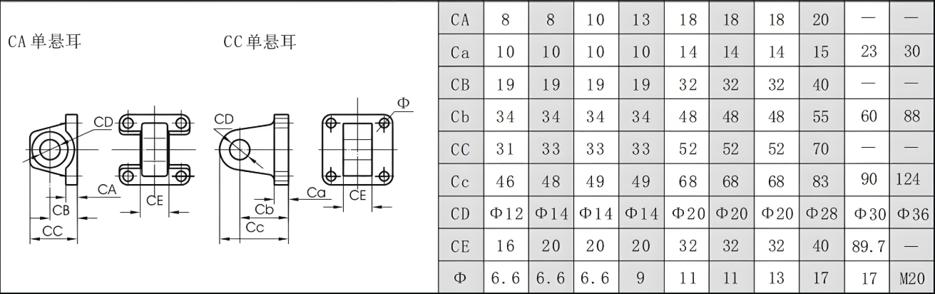 10A-5 Heavy Air Cylinder than SC cylinder more long service life