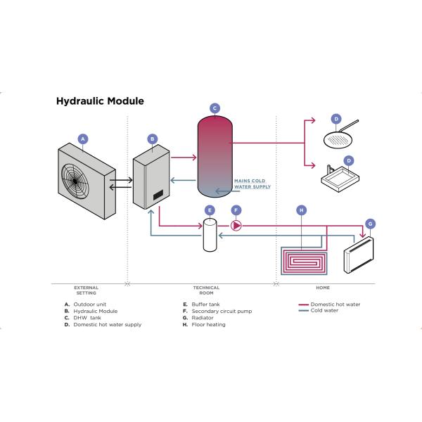 without tank 6L 3KW Solareast R290 Гидравлический тепловой насос без резервуара для воды