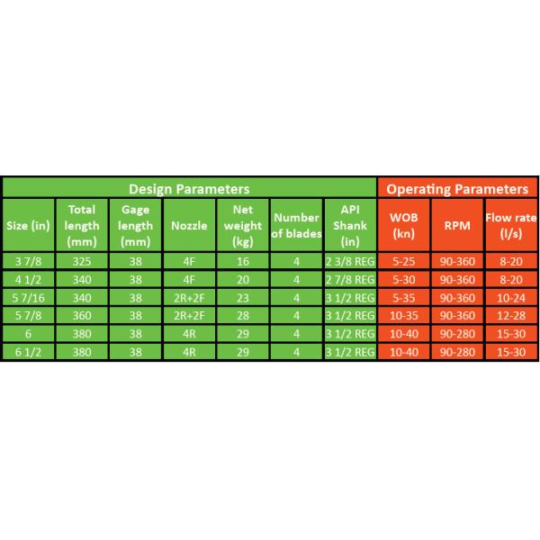 5 буровой наконечник лезвий ПДК для сверлить нефтяной скважины водяной скважины/газового масла сланца известняка