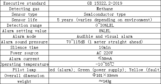 JT-LZ-3952 Газовая сигнализация Необходимое оборудование для экстренного спасения