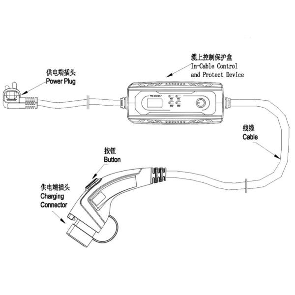16A 3.6kW Portable EV Charger EU Type Electric Vehicle Charging Equipment