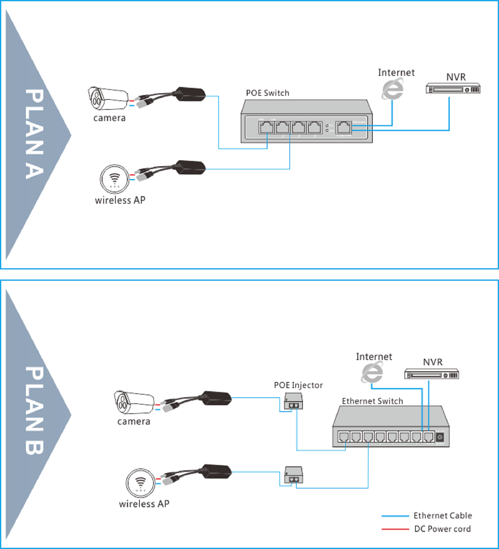 Выход Splitter 10/100Mbps IEEE802.3af/at 24VDC 1A силы PoE